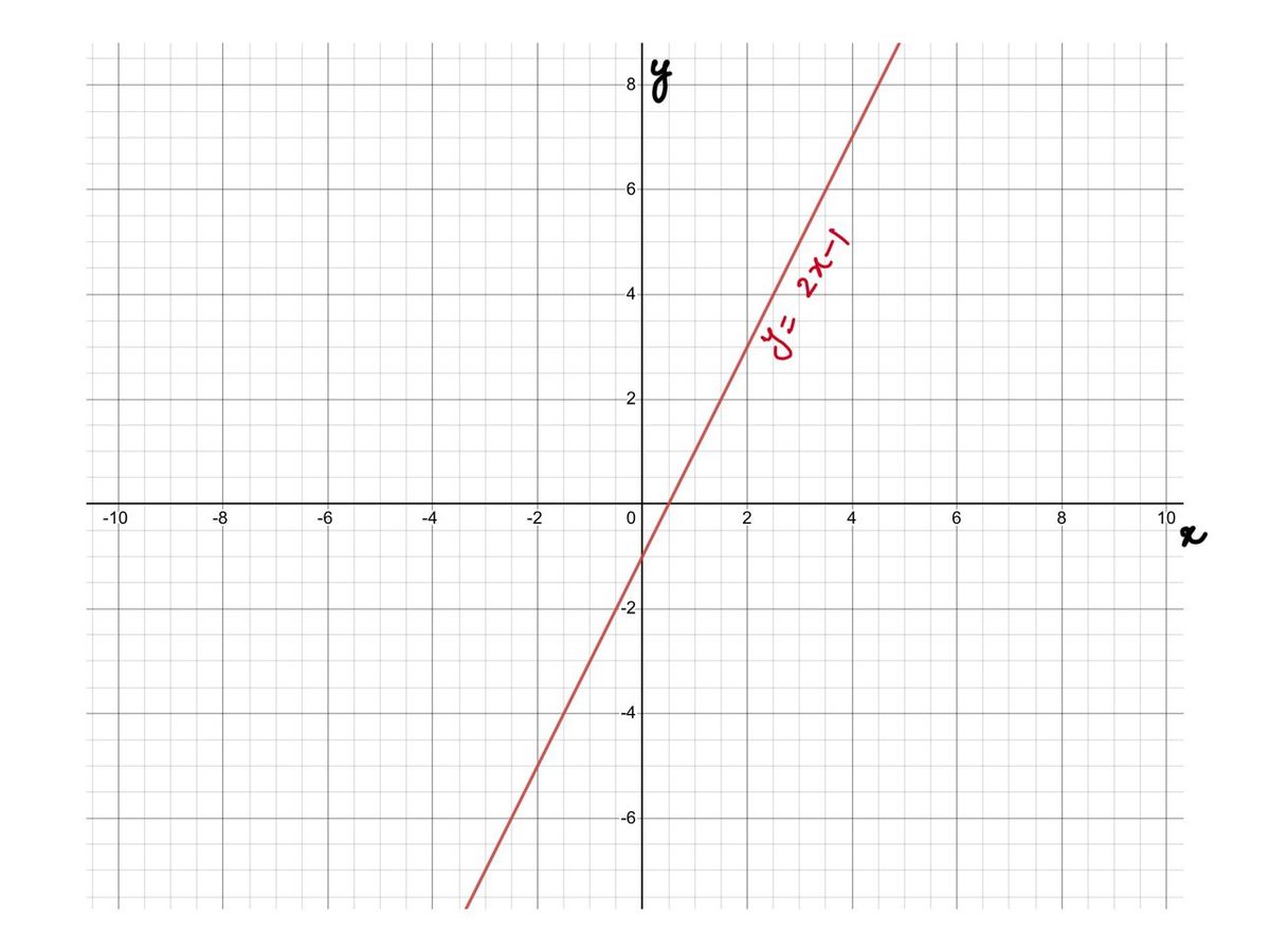 Advanced Math homework question answer, step 1, image 2