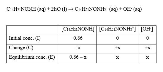 Answered: The base protonation constant K, of… | bartleby