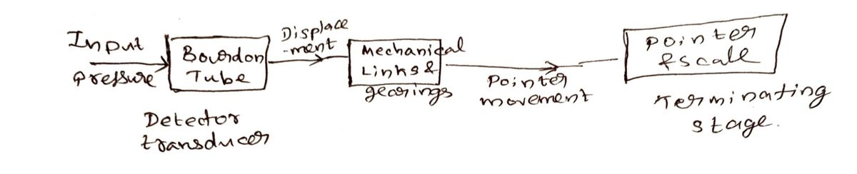 Mechanical Engineering homework question answer, step 1, image 1