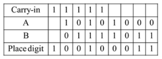 Answered: Convert 168 and 123 to binary and then… | bartleby