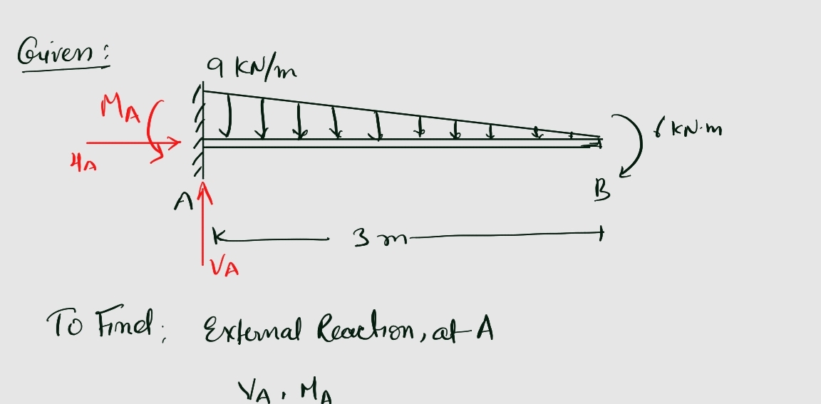 Civil Engineering homework question answer, step 1, image 1