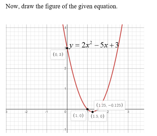 Answered If The Equation Y 2x2 5x 3 Is Graphed Bartleby