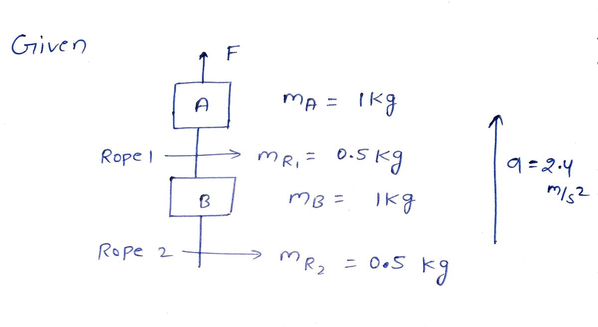 Physics homework question answer, step 1, image 1