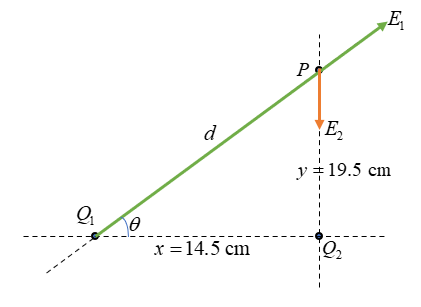 Physics homework question answer, step 1, image 1