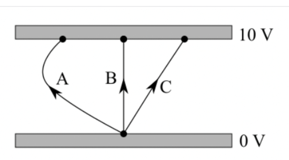 Physics homework question answer, step 1, image 1