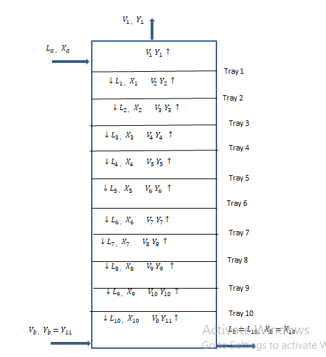 Chemical Engineering homework question answer, step 1, image 1