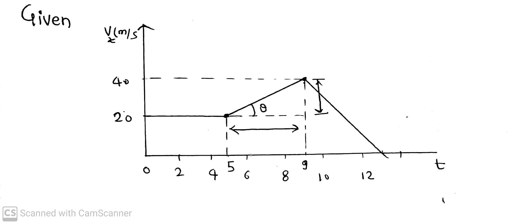 Physics homework question answer, step 1, image 1