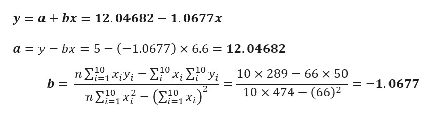 Answered Find The Regression Equation For The Bartleby 3122