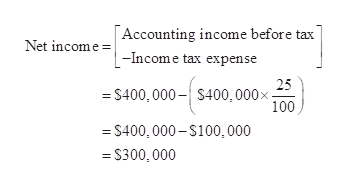 Answered: Alvis Corporation reports pretax… | bartleby