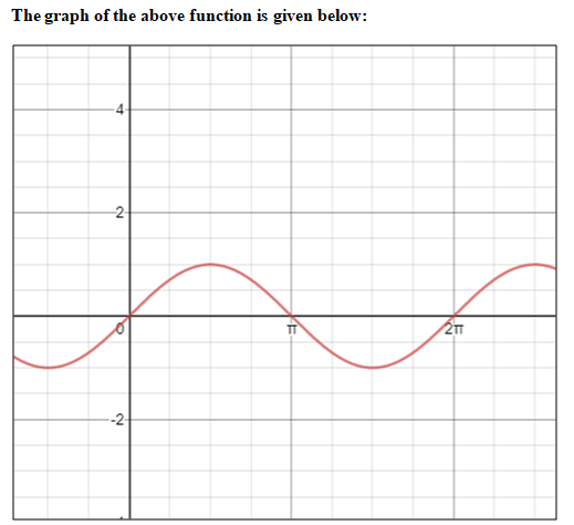 Answered: Use the graph of y = sin x to find… | bartleby