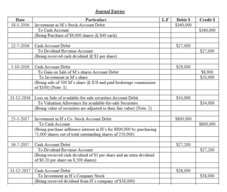 Answered: Glacier Products Inc. Is A Wholesaler… 