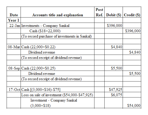 Answered: Forte Inc. produces and sells theater… | bartleby