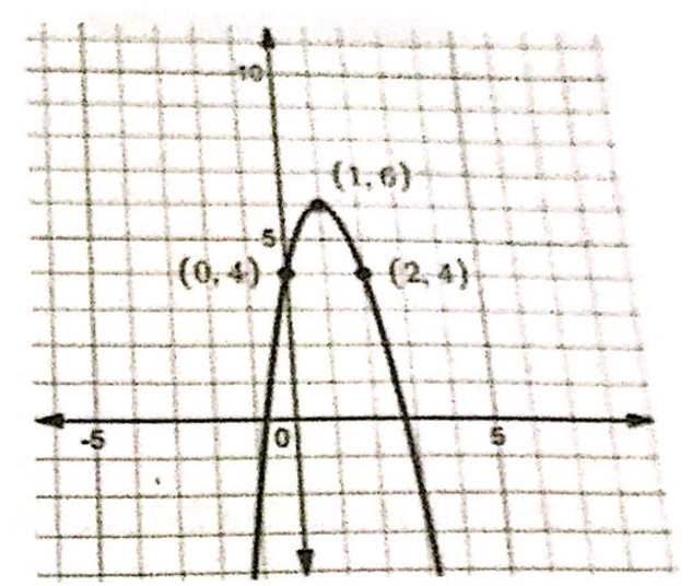 Algebra homework question answer, step 1, image 1