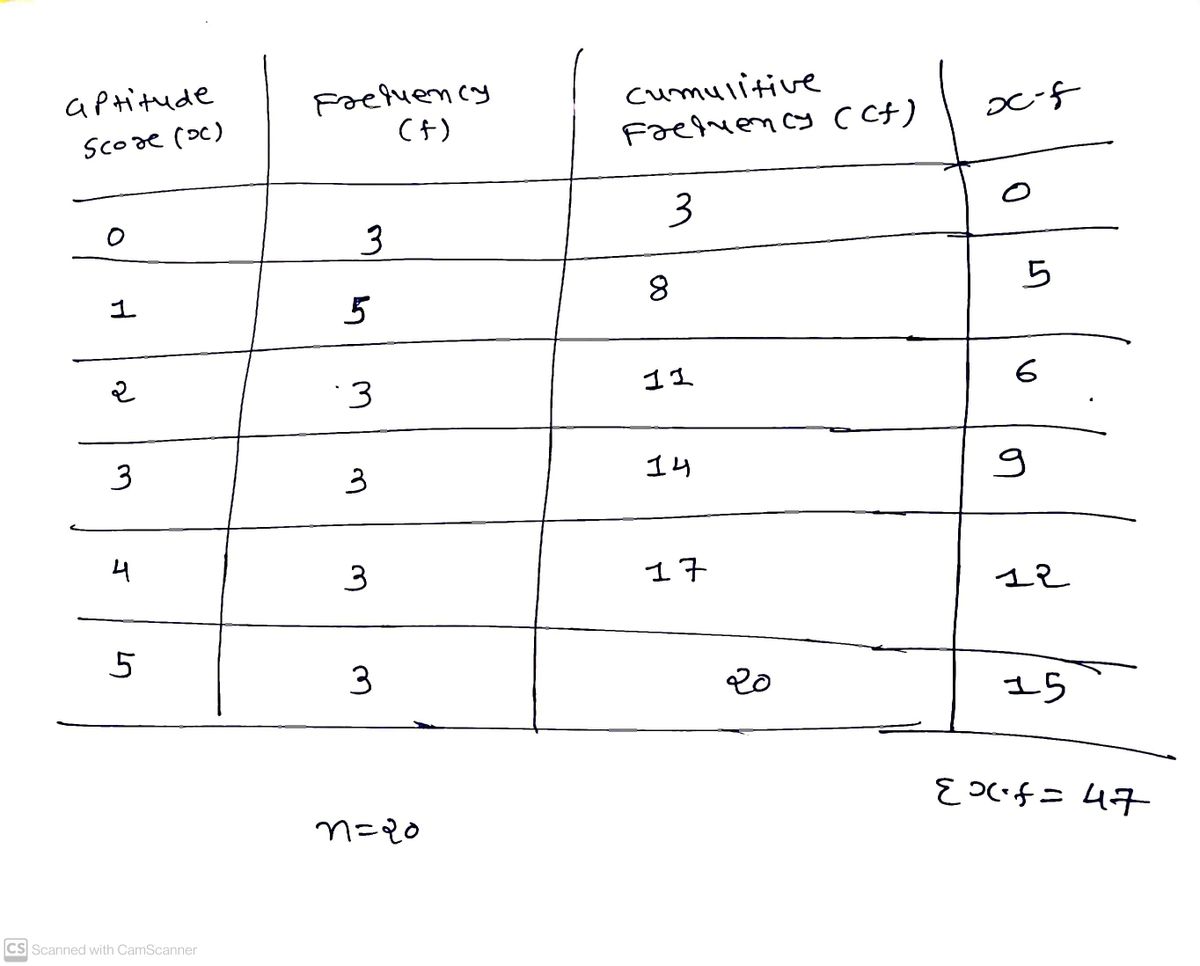 Statistics homework question answer, step 1, image 1