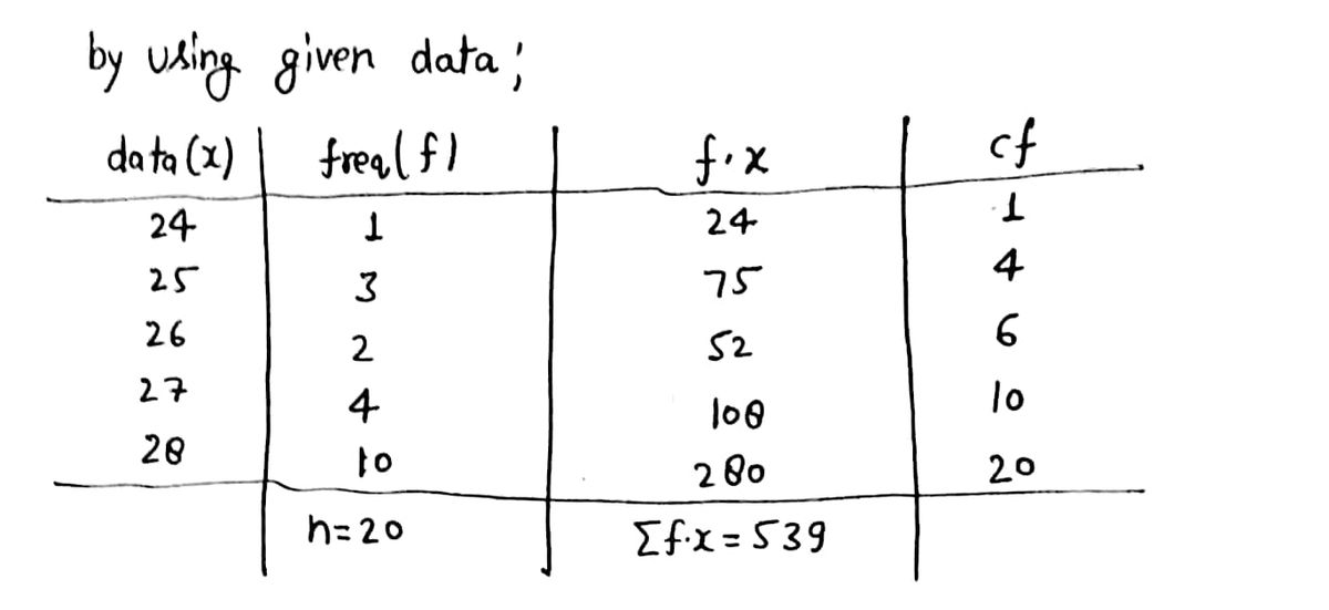 Statistics homework question answer, step 1, image 1