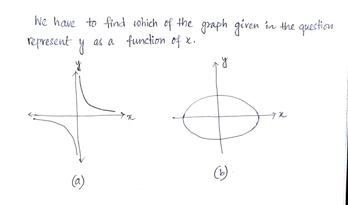 Advanced Math homework question answer, step 1, image 1