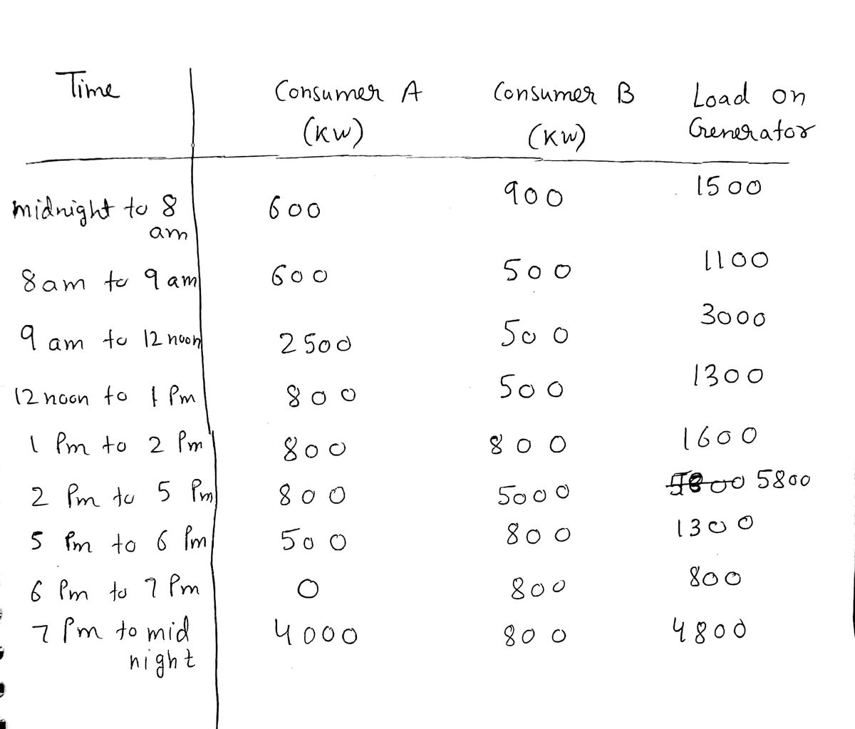 Electrical Engineering homework question answer, step 1, image 1