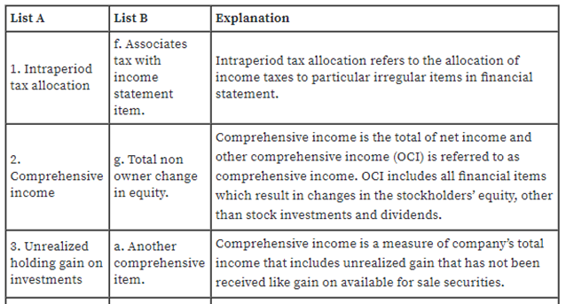 answered-questionlisted-below-are-several-terms-and-phrases