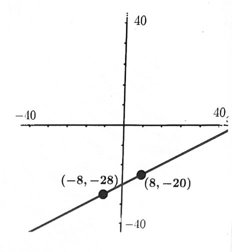 Algebra homework question answer, step 1, image 1