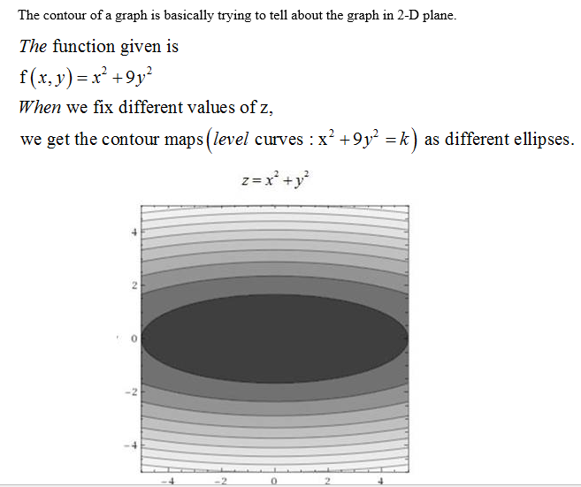 Answered F X Y X2 9y2 Sketch A Contour Map Bartleby