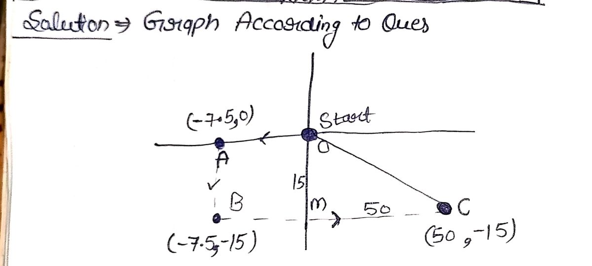 Physics homework question answer, step 1, image 1