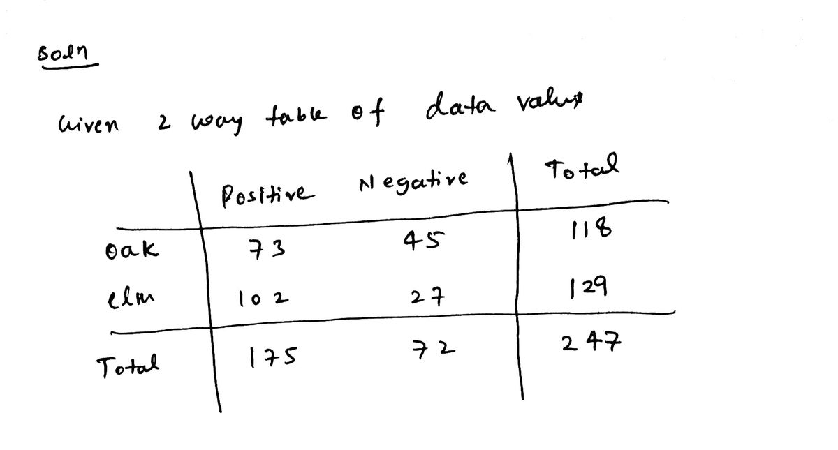 Probability homework question answer, step 1, image 1