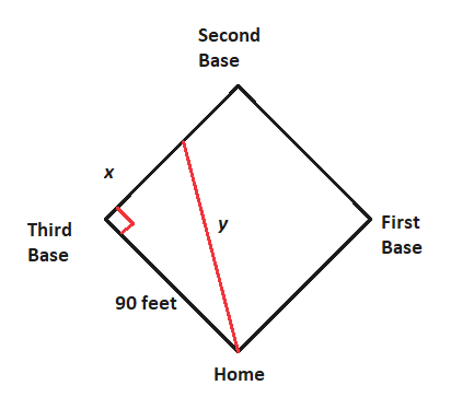 Answered: A (square) baseball diamond has sides… | bartleby