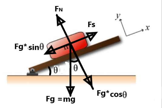 Advanced Physics homework question answer, step 1, image 1