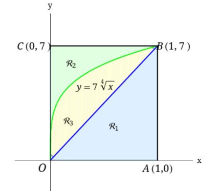 Calculus homework question answer, step 1, image 1