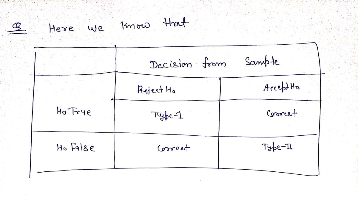 Probability homework question answer, step 1, image 1