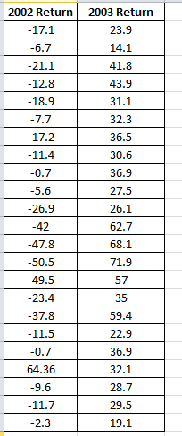 Statistics homework question answer, step 1, image 1