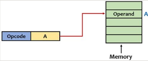 Computer Science homework question answer, step 1, image 1