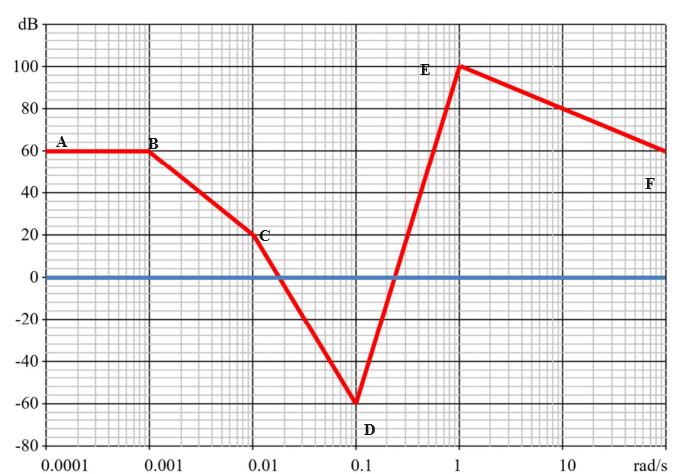 Electrical Engineering homework question answer, step 1, image 1