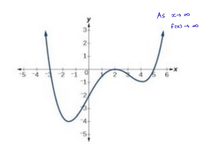 Algebra homework question answer, step 1, image 1