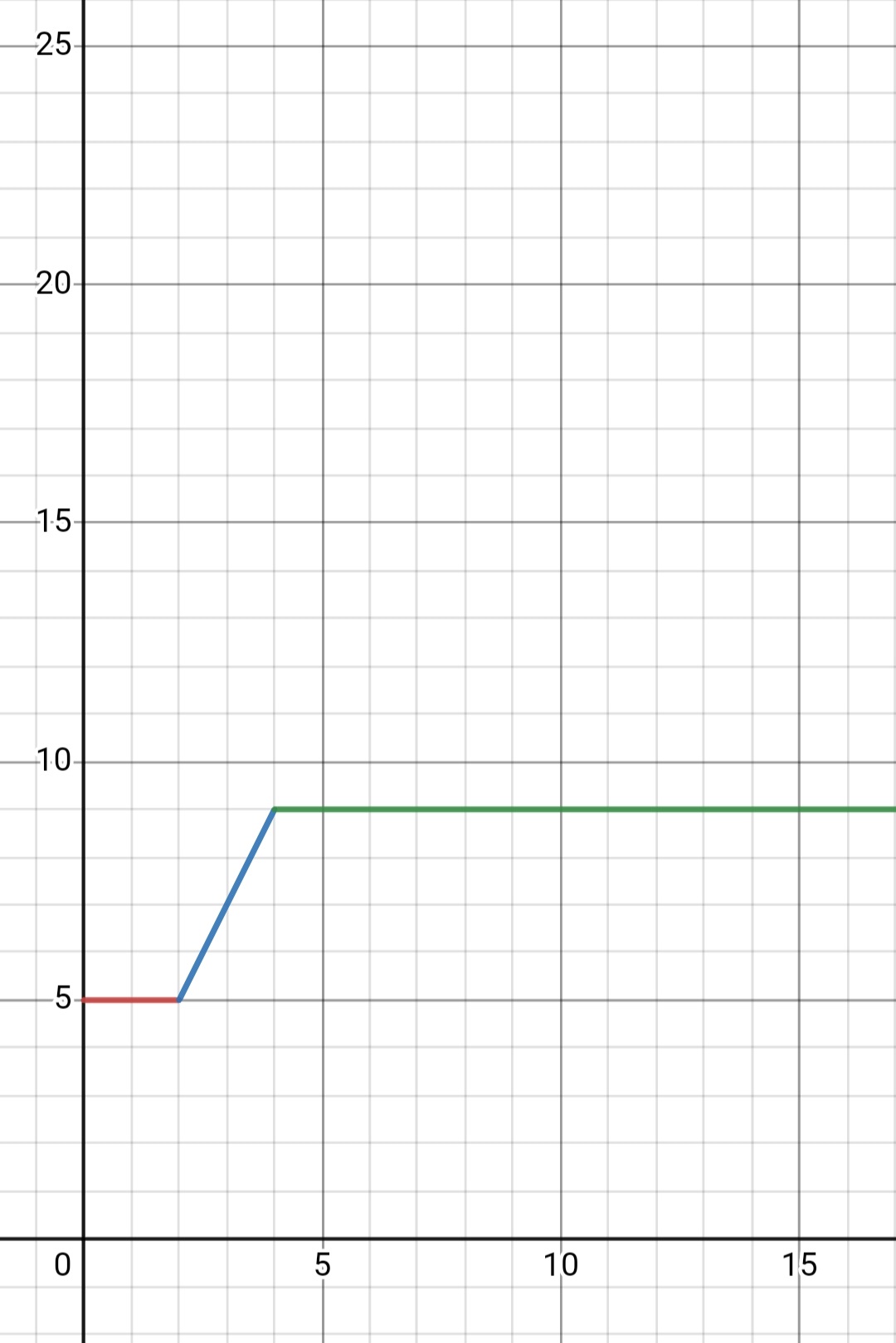 Advanced Math homework question answer, step 1, image 1