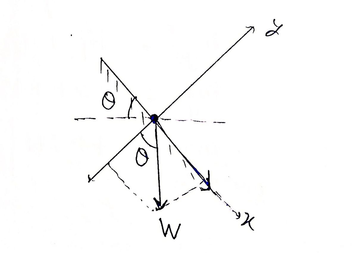 Physics homework question answer, step 1, image 1