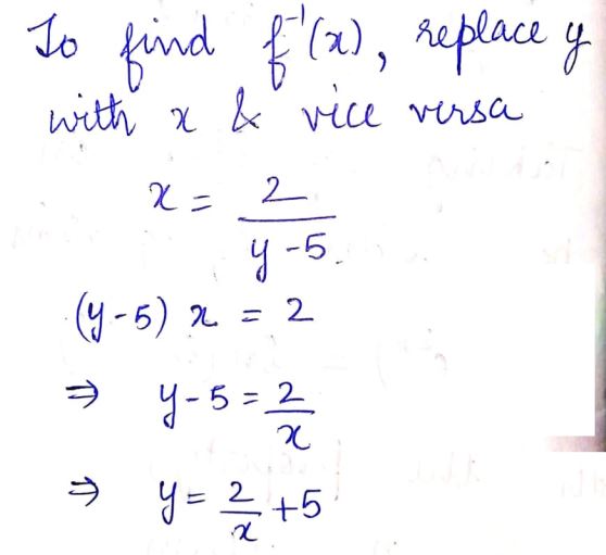 Answered Write An Equation For The Inverse Of… Bartleby