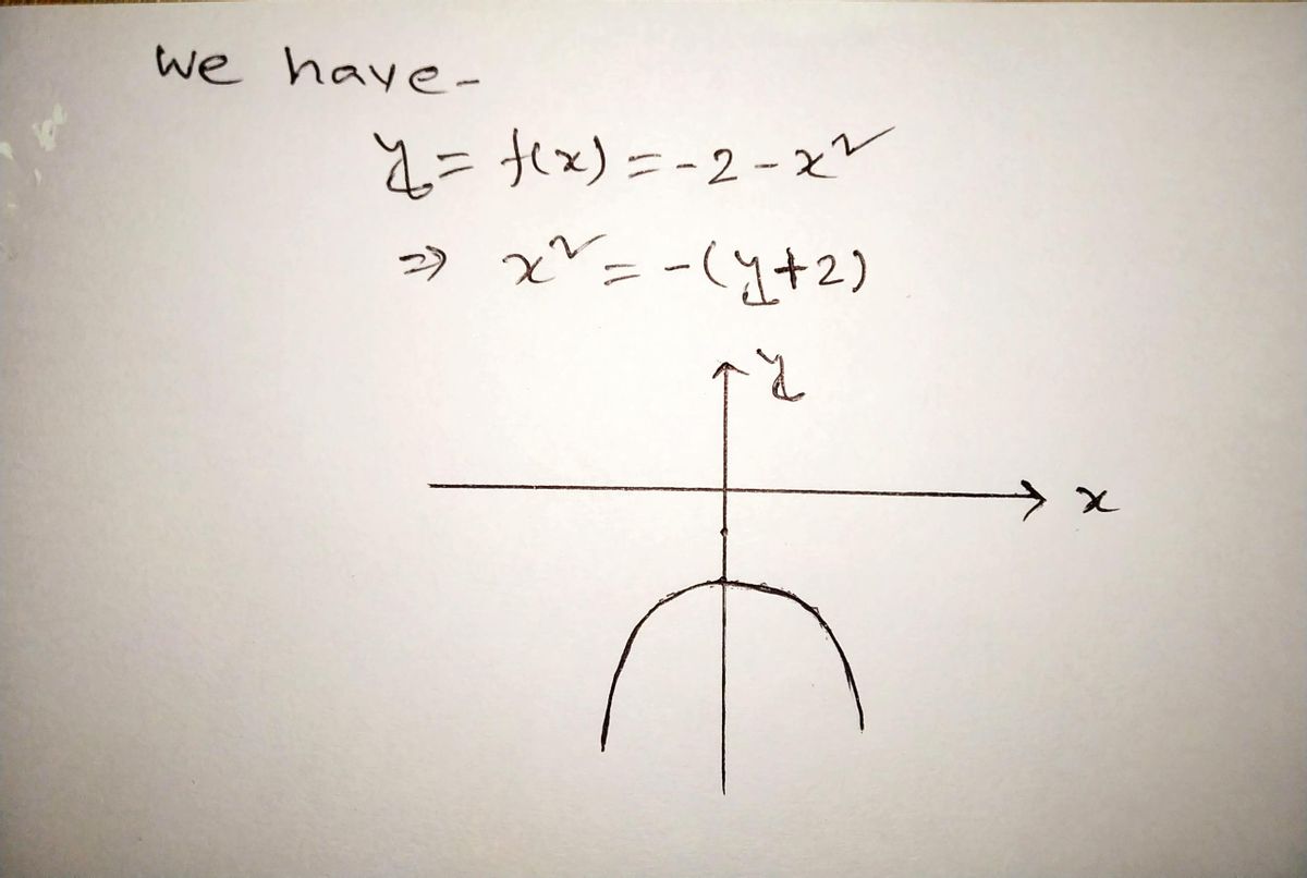 Calculus homework question answer, step 1, image 1