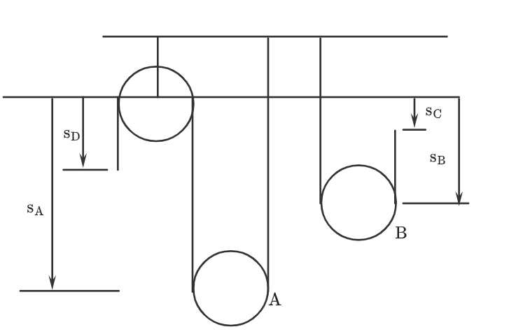 Civil Engineering homework question answer, step 1, image 1