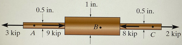 Civil Engineering homework question answer, step 1, image 1