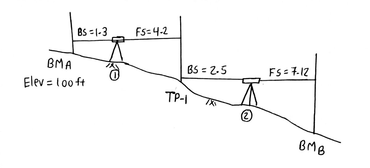 Civil Engineering homework question answer, step 1, image 1