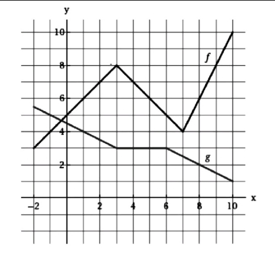 Calculus homework question answer, step 1, image 1