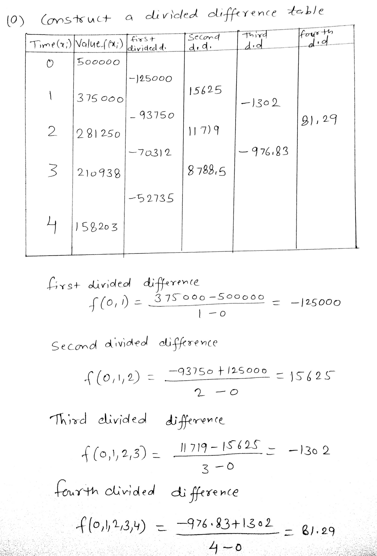 Advanced Math homework question answer, step 1, image 1