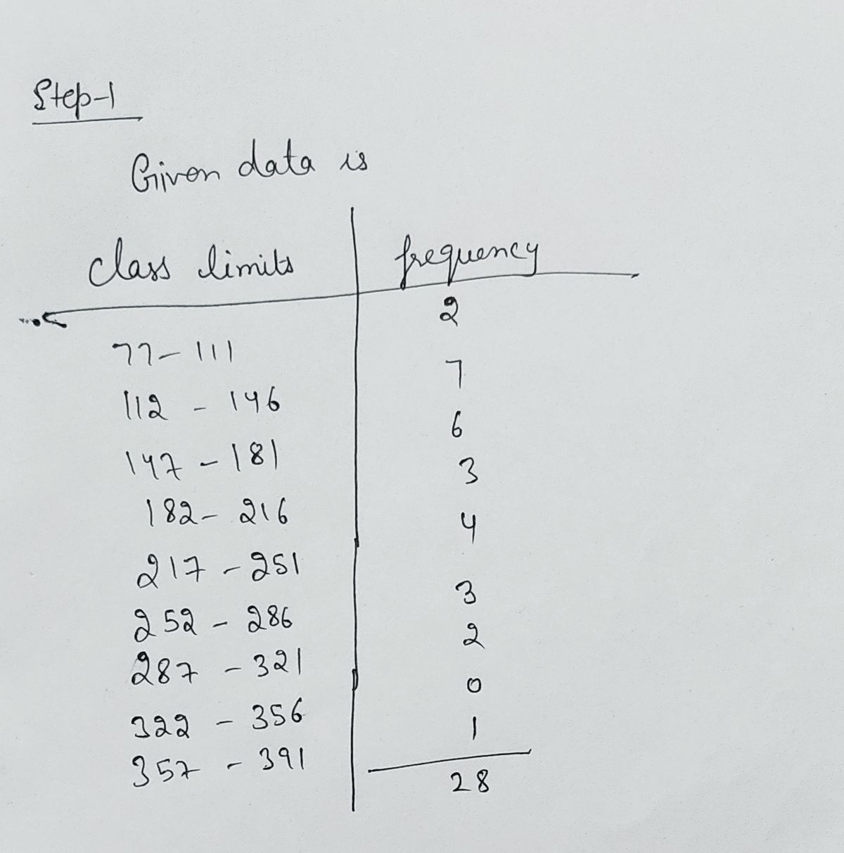 Statistics homework question answer, step 1, image 1