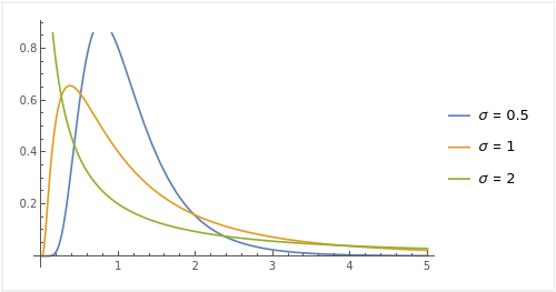 Advanced Math homework question answer, step 2, image 1