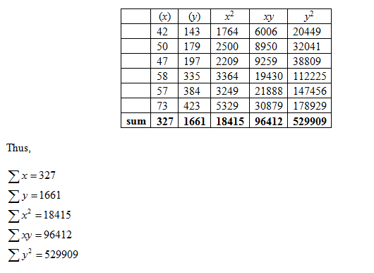 Statistics homework question answer, step 1, image 1