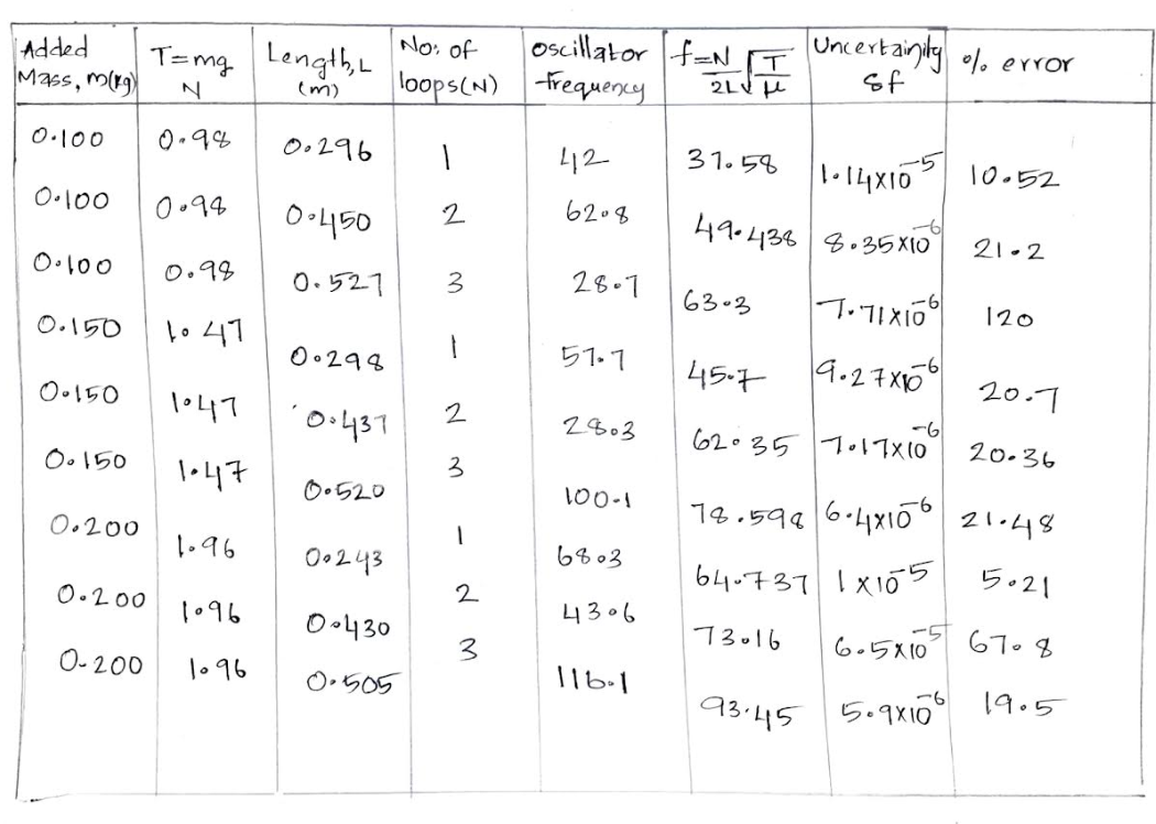 Advanced Physics homework question answer, step 1, image 1