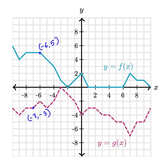 Algebra homework question answer, step 1, image 1