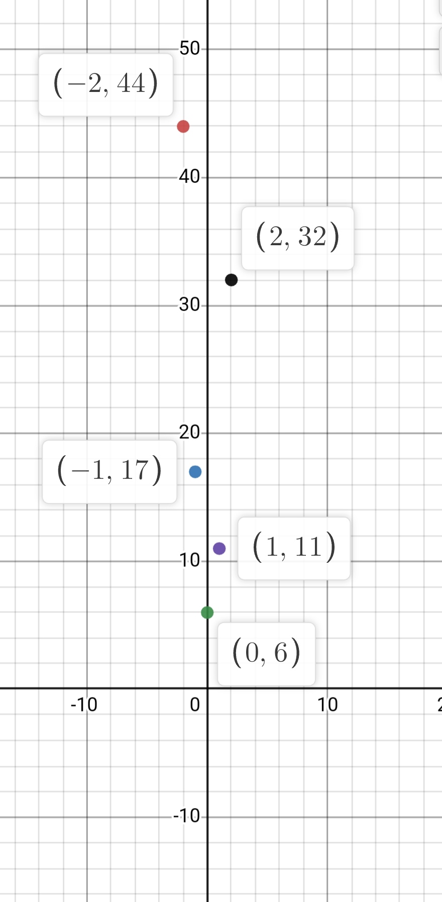 Algebra homework question answer, step 1, image 1