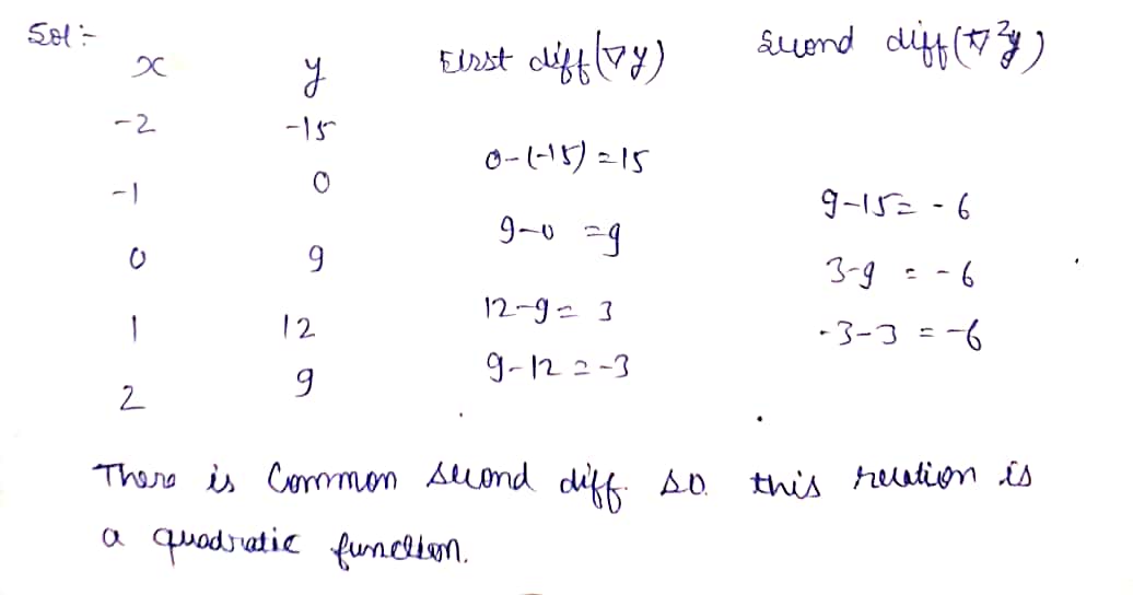 Algebra homework question answer, step 1, image 1